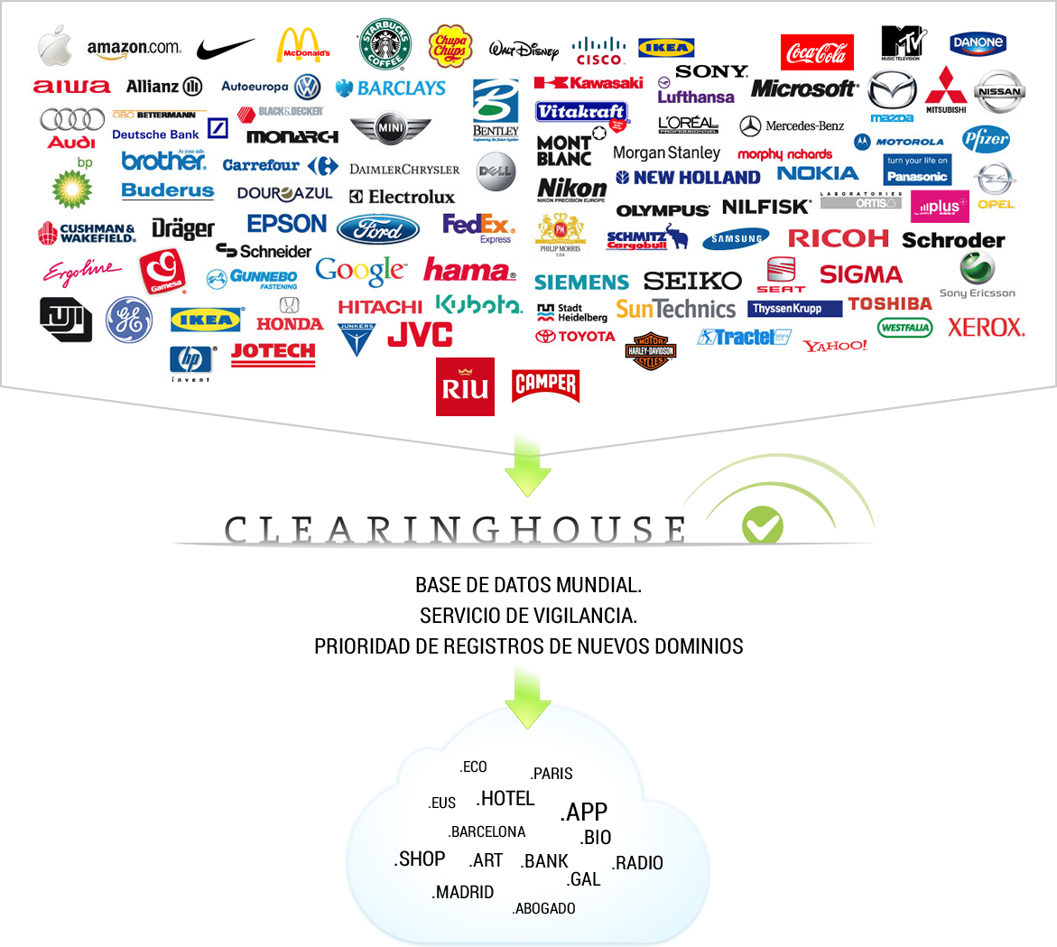 trademarkclearinghouse